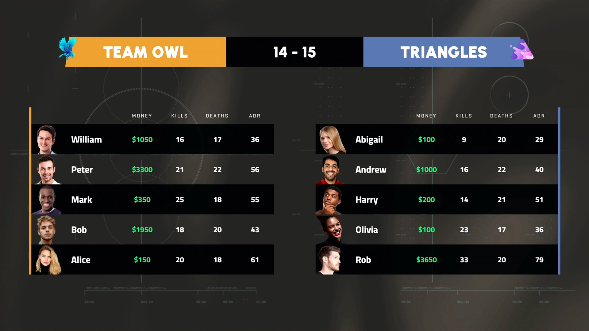 Premium CS2 HUD broadcast preview