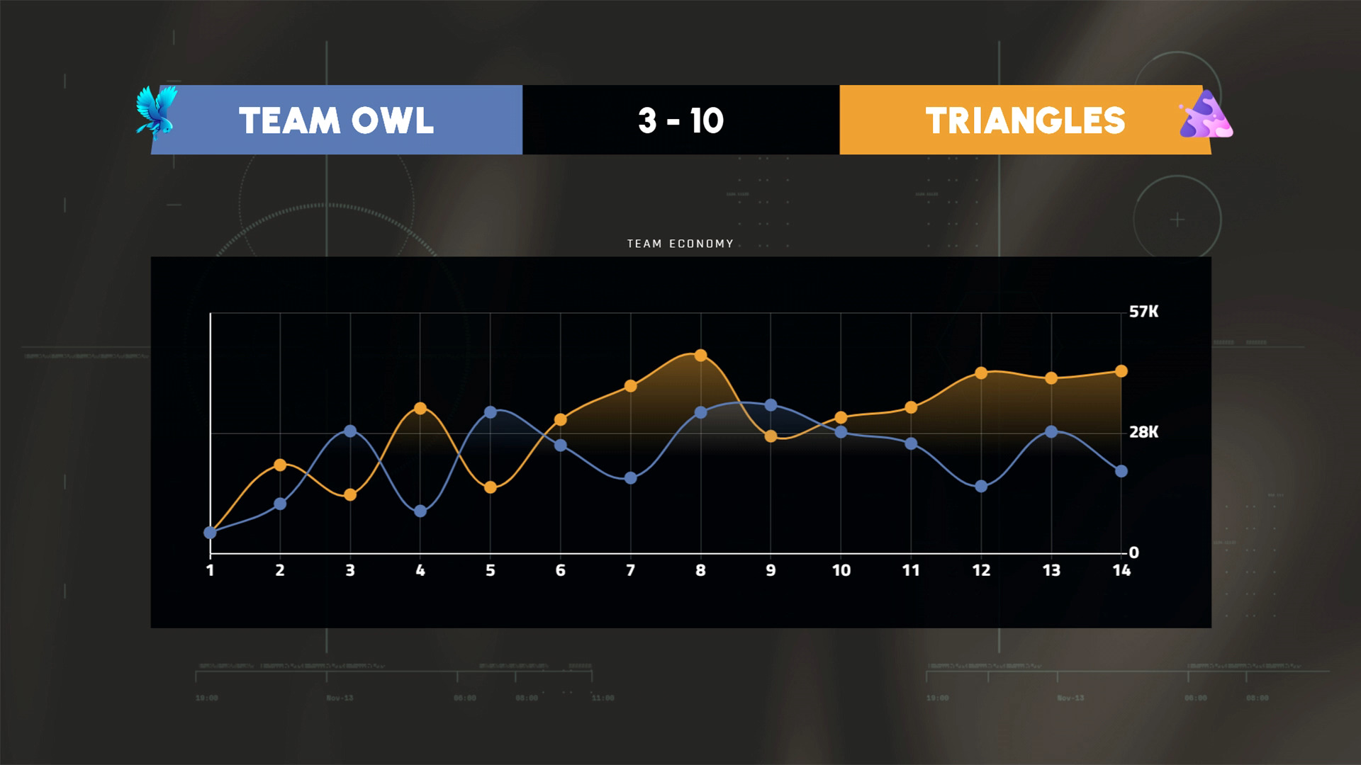 Complex and great looking analytics!