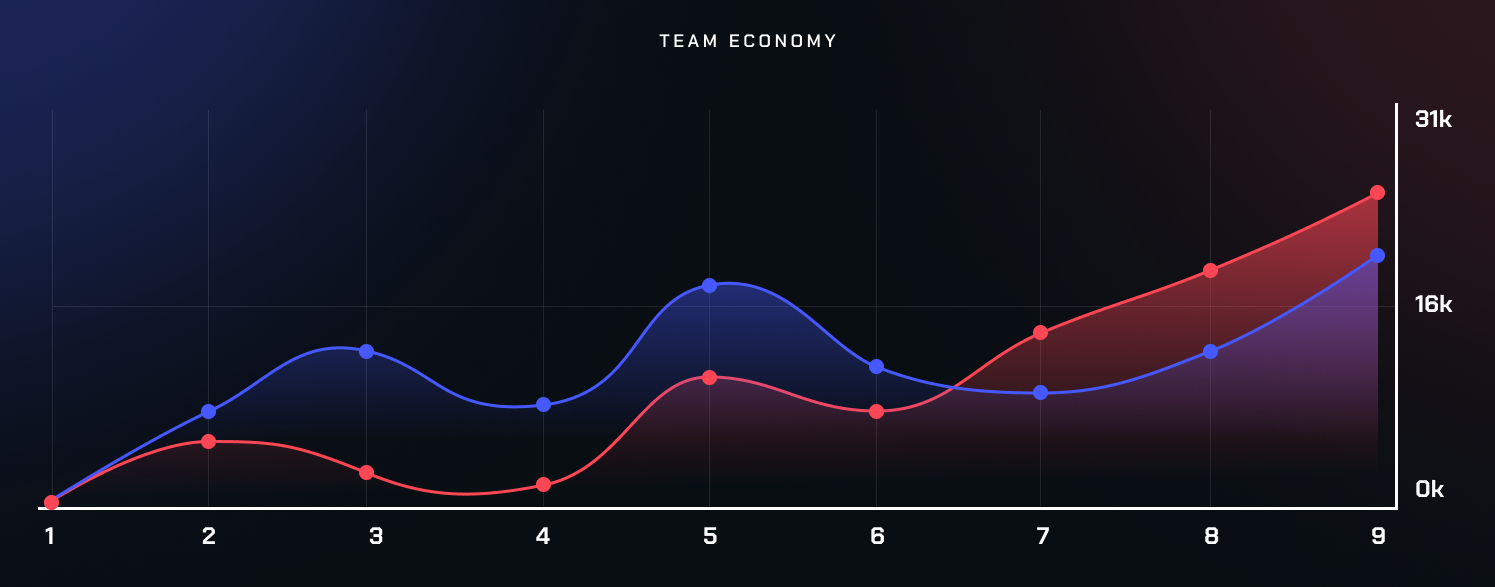 Team Economy panel